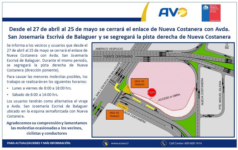 Cierre enlace de Nueva Costanera