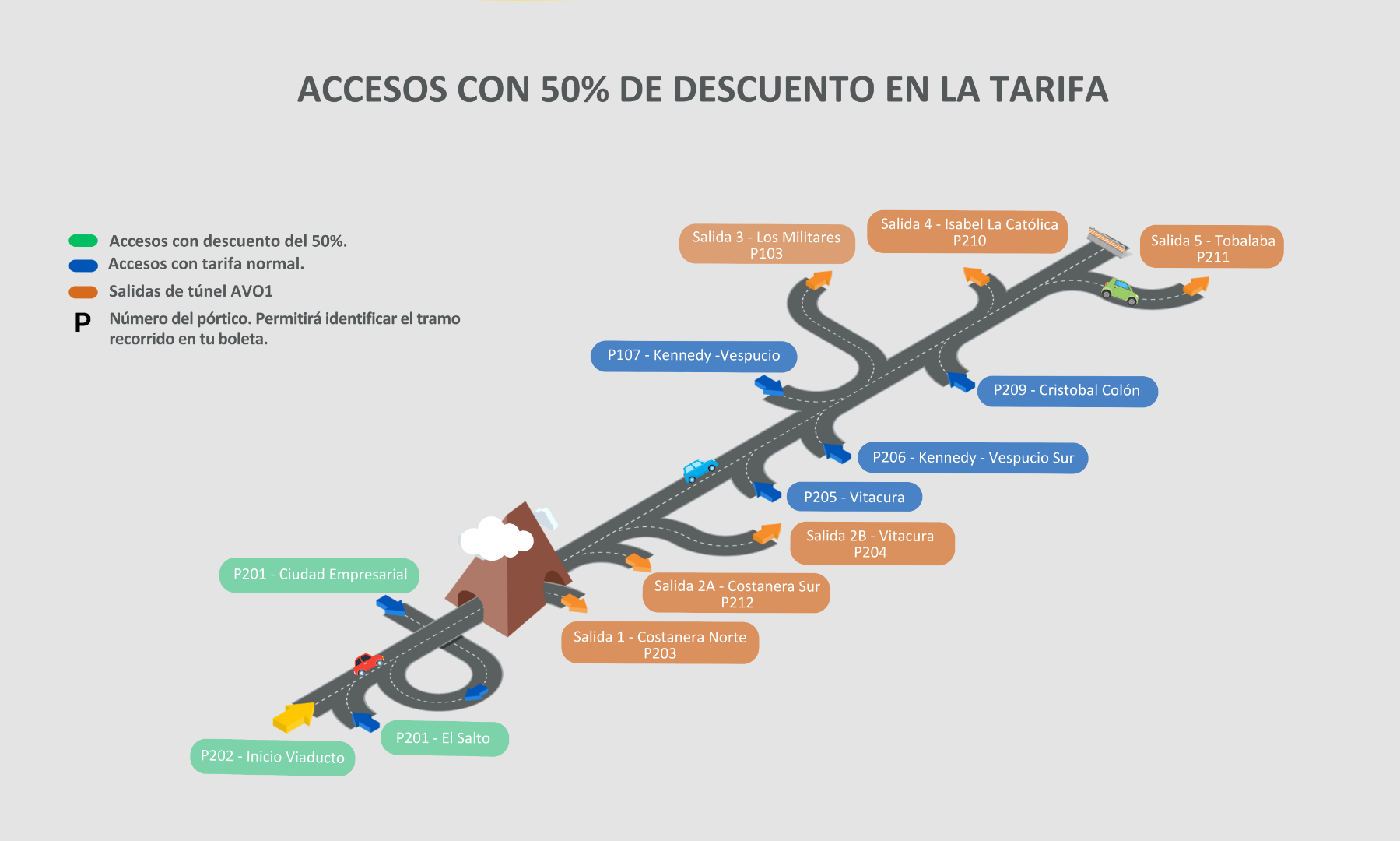 Pop up accesos rebaja de tarifas