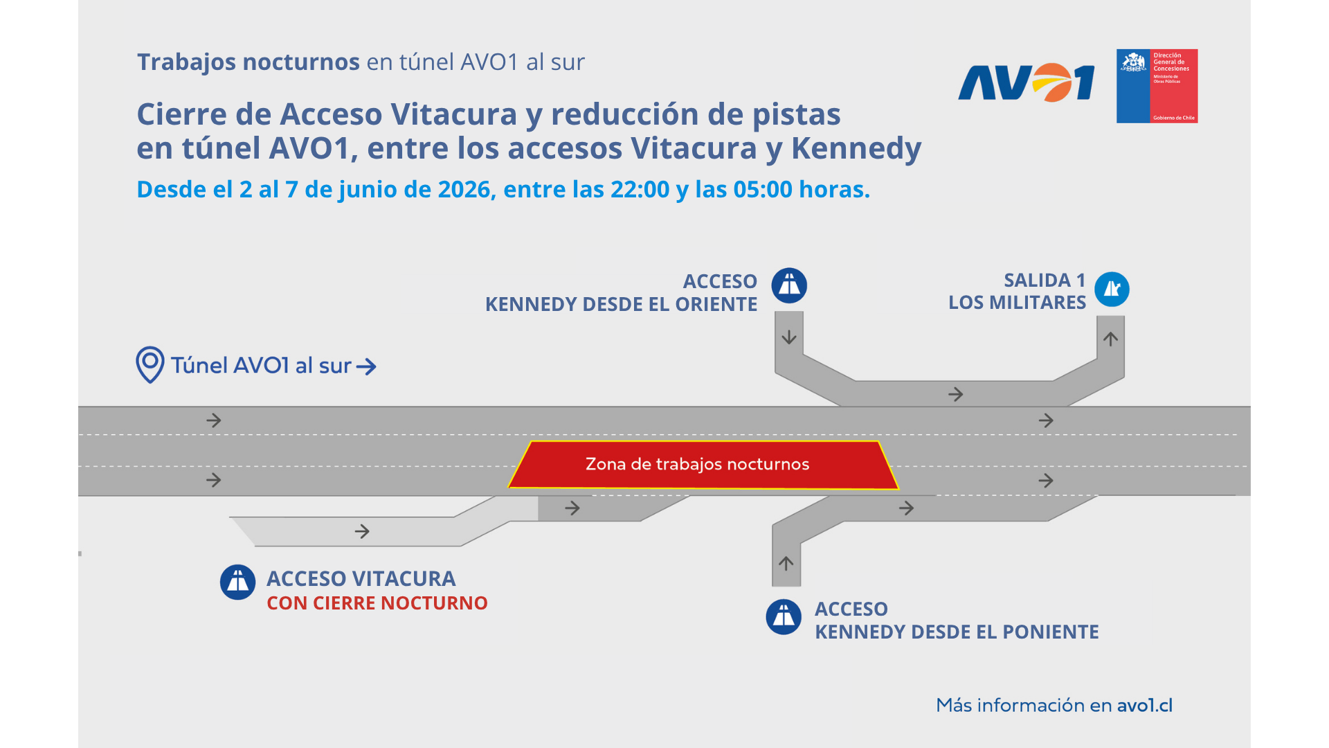 Cierre Acceso Vitacura