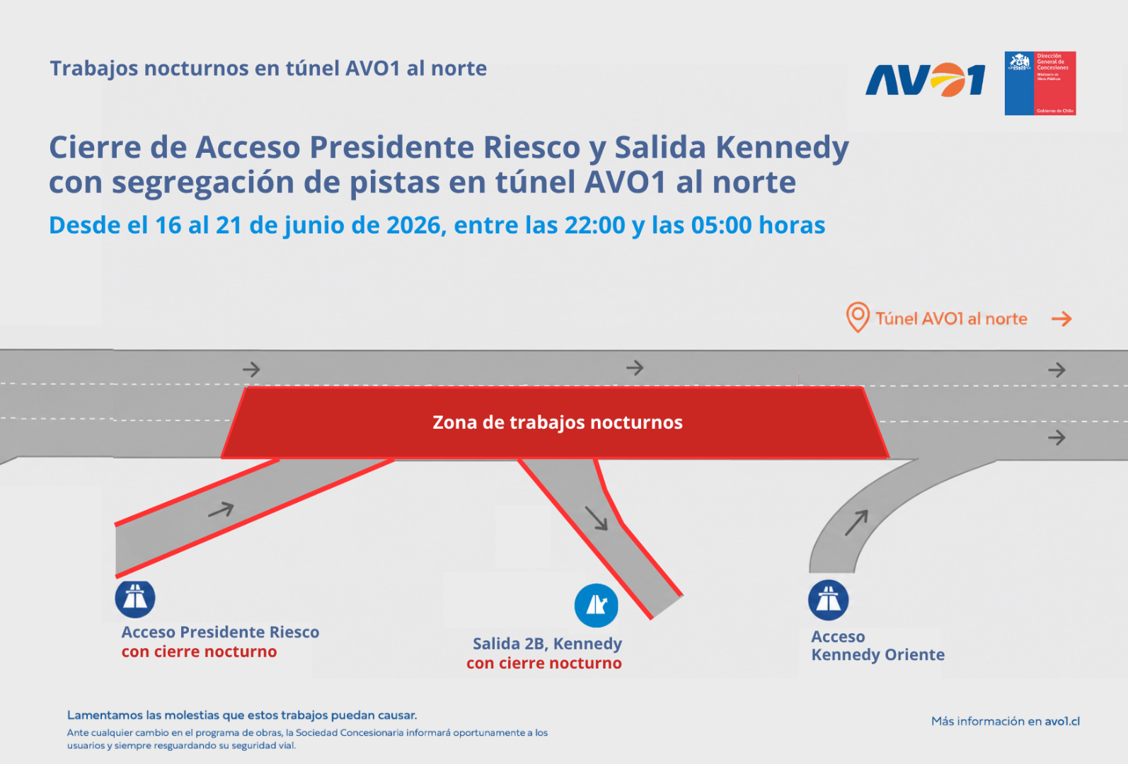 cierre nocturno