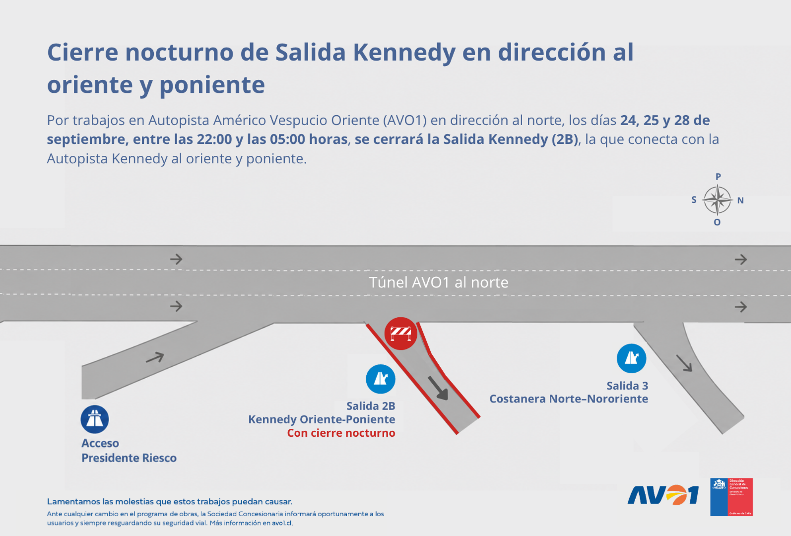 Trabajos ITS - Cierre nocturno