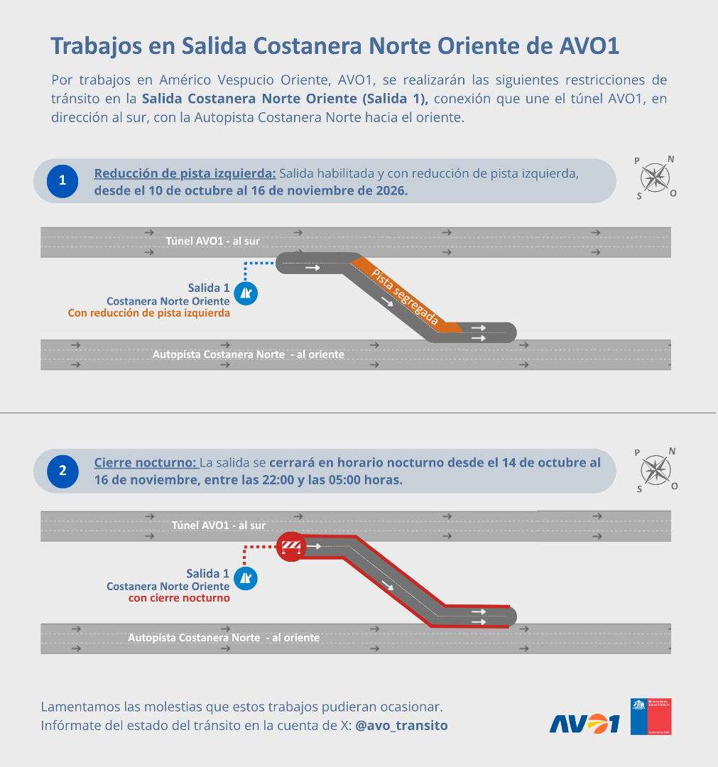 trabajos